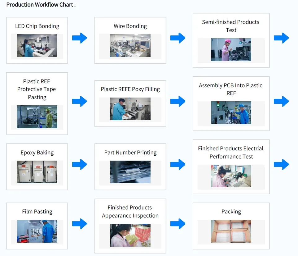 Affichage &agrave; LED &agrave; 7 mm 7 segments &agrave; 5 chiffres Anode commune Ultra blanc brillant pour convertisseur de fr&eacute;quence 2
